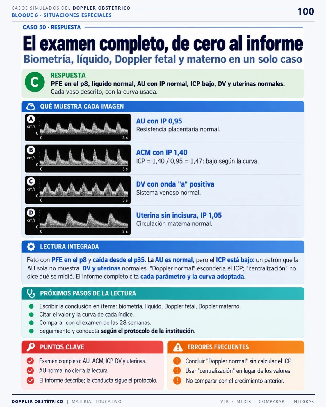 Página 100: Caso 50: del examen al informe. Extracto del PDF de Doppler Obstétrico y Fetal.