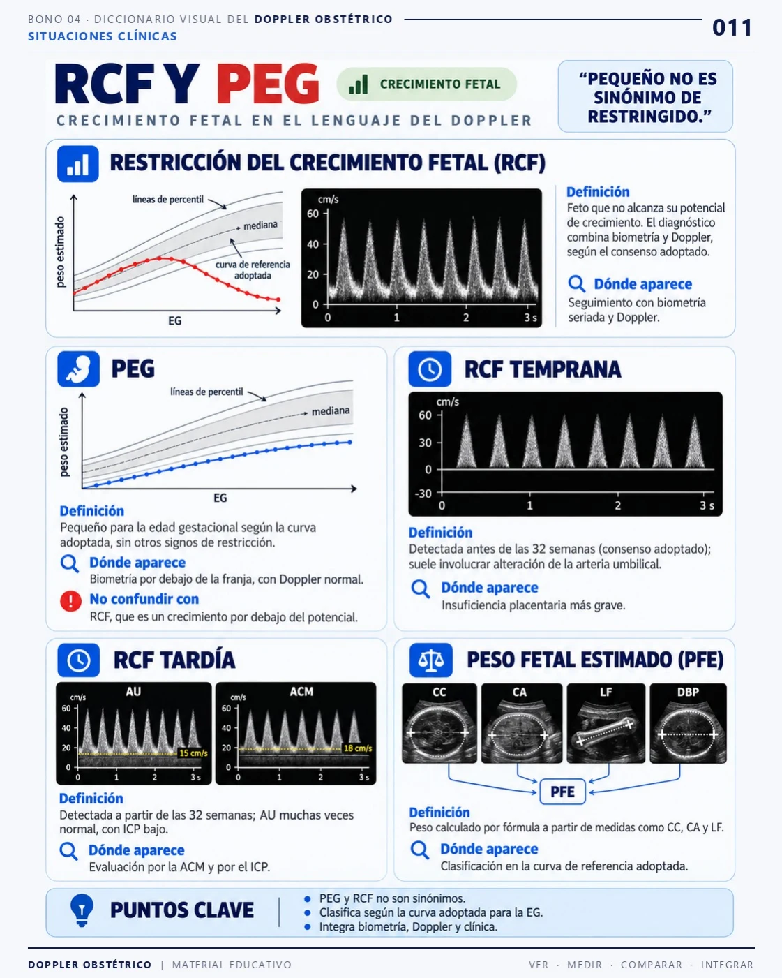 Página 11: RCF y PEG. Extracto del PDF de Doppler Obstétrico y Fetal.